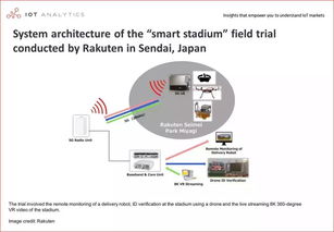 5G、物聯網與AI融合的究極形態 智能語音外呼的變革與未來