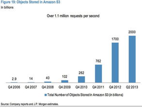 2014年互聯網行業將受益于七大關鍵趨勢——聚焦互聯網數據服務