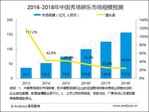 易觀 以大數(shù)據(jù)分析與數(shù)據(jù)挖掘驅(qū)動(dòng)行業(yè)互聯(lián)網(wǎng)變革的互聯(lián)網(wǎng)數(shù)據(jù)服務(wù)領(lǐng)軍者