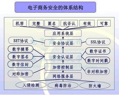 電子商務(wù)安全認(rèn)證技術(shù) 保障交易安全的核心與多視角解讀