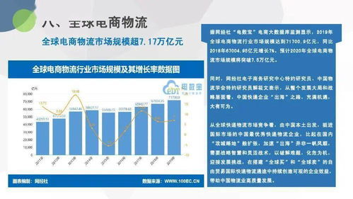 2019年度中國(guó)物流科技行業(yè)數(shù)據(jù)報(bào)告 電子商務(wù)技術(shù)服務(wù)的融合與創(chuàng)新
