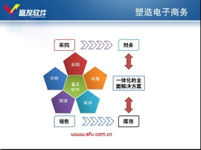 富友軟件 中國(guó)服裝行業(yè)電商技術(shù)服務(wù)的領(lǐng)航者